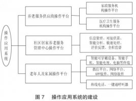 <b>创新养老服务模式 为居家养老沐鸣注册提供“北京方案”</b>